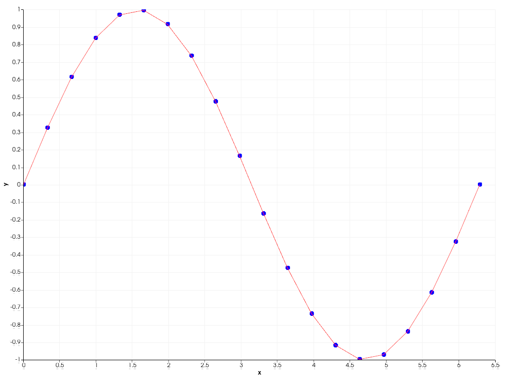 ../../../../_images/pyvista-Chart2D-2_00_00.png