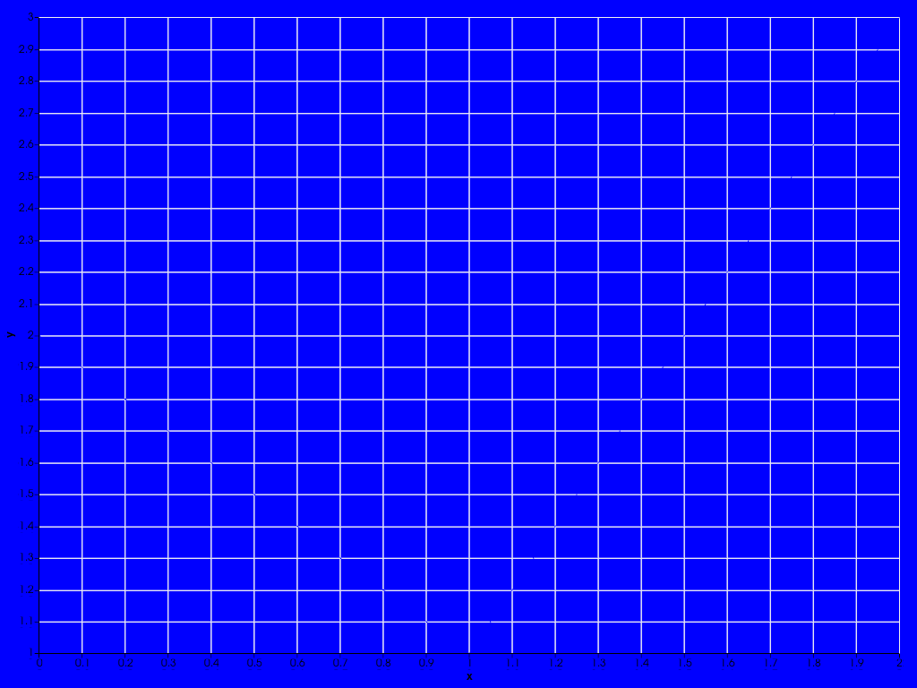 ../../../../_images/pyvista-Chart2D-active_background_color-2_01_00.png