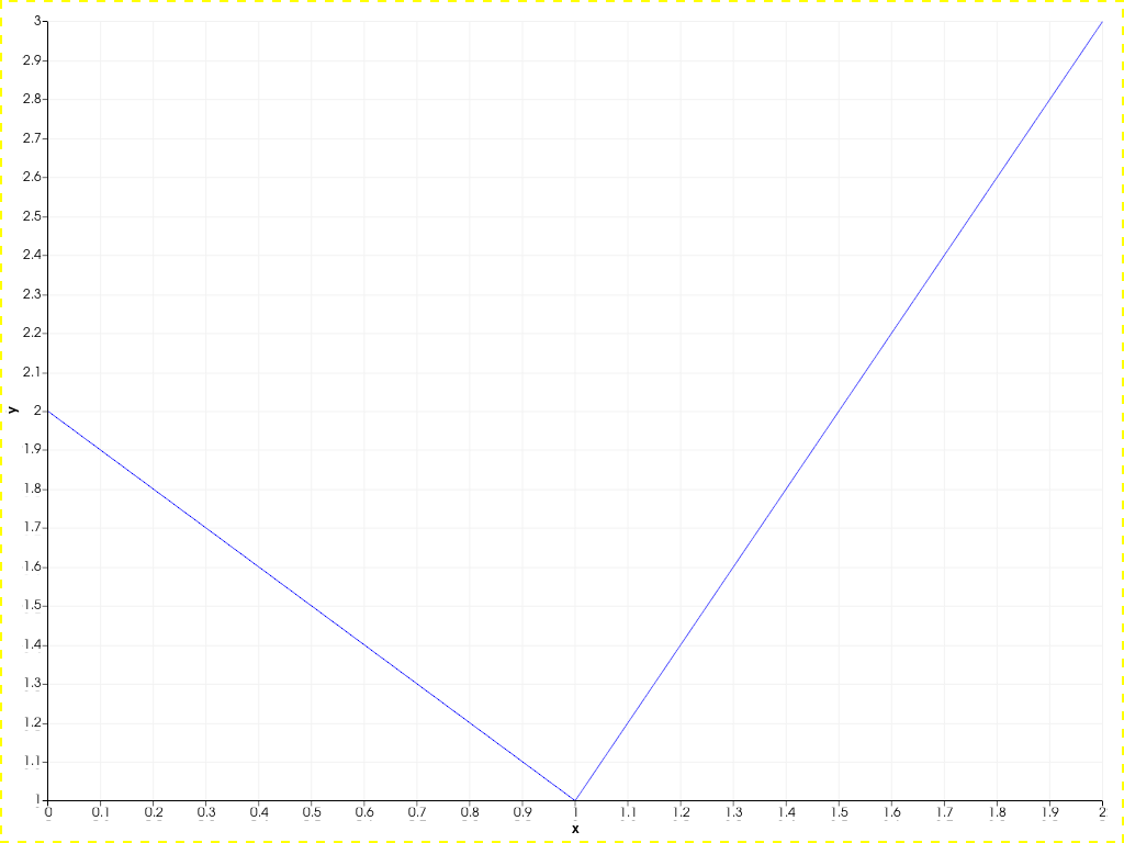 ../../../../_images/pyvista-Chart2D-active_border_color-2_01_00.png