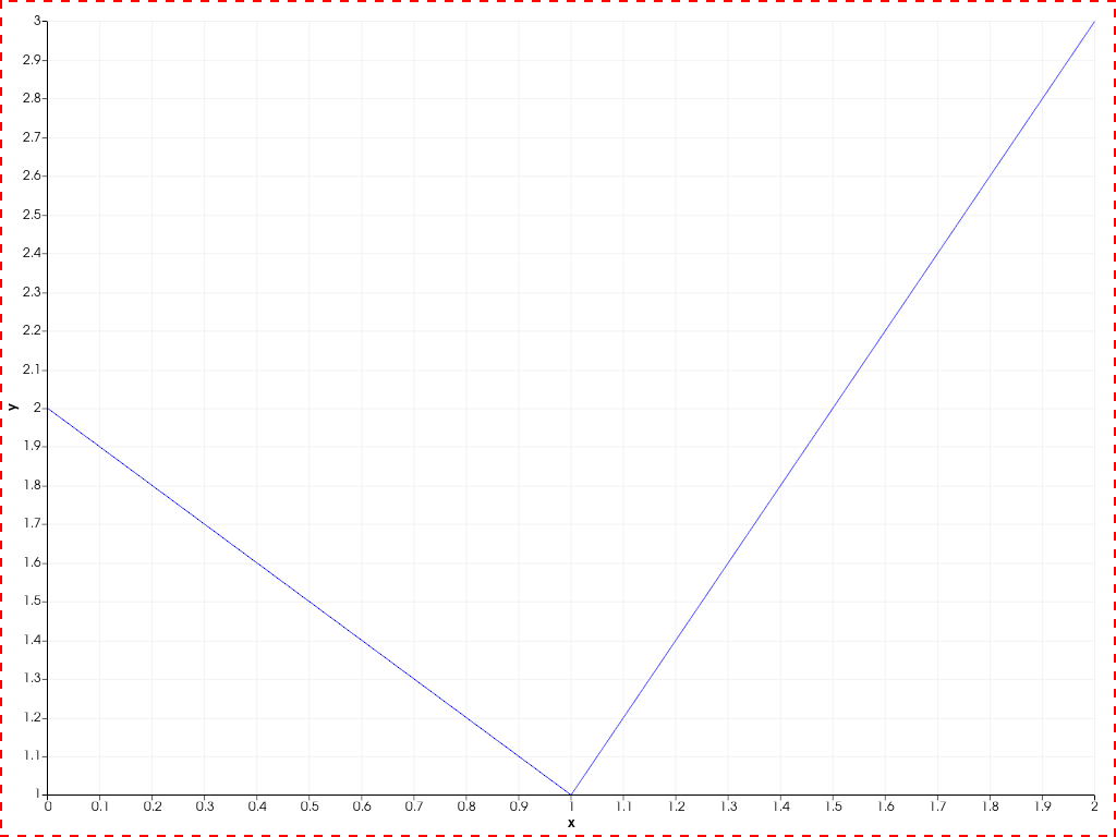 ../../../../_images/pyvista-Chart2D-border_style-2_00_00.png