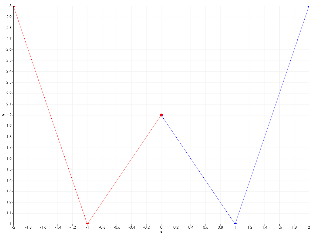 ../../../../_images/pyvista-Chart2D-clear-2_02_00.png