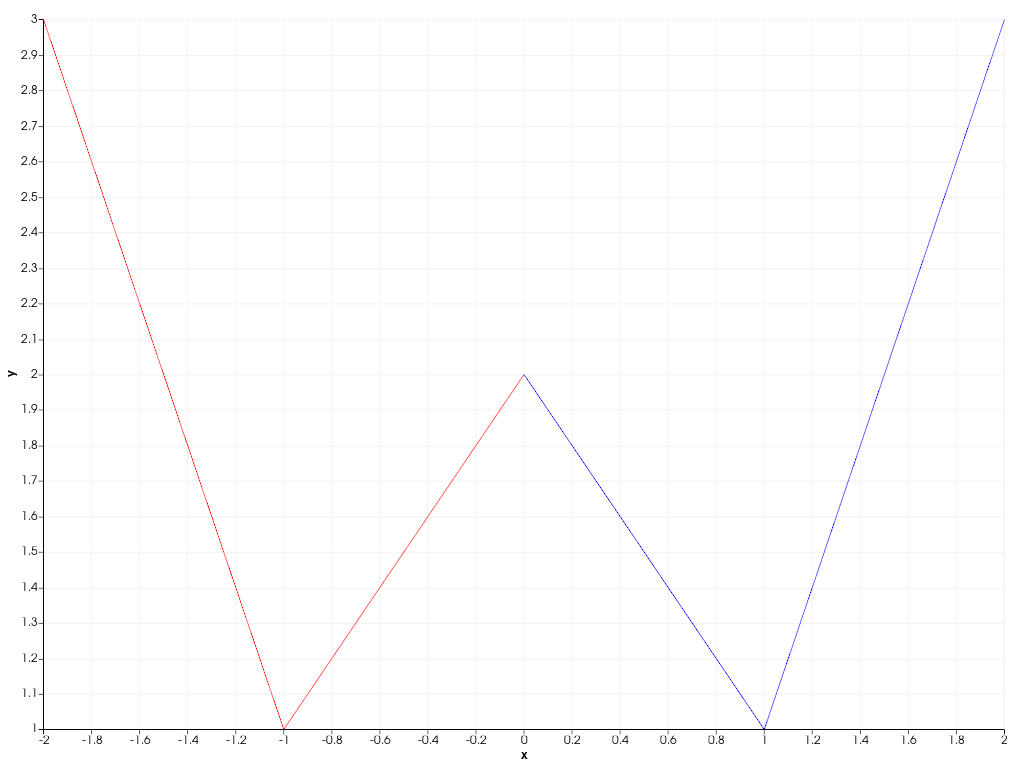 ../../../../_images/pyvista-Chart2D-clear-2_03_00.png