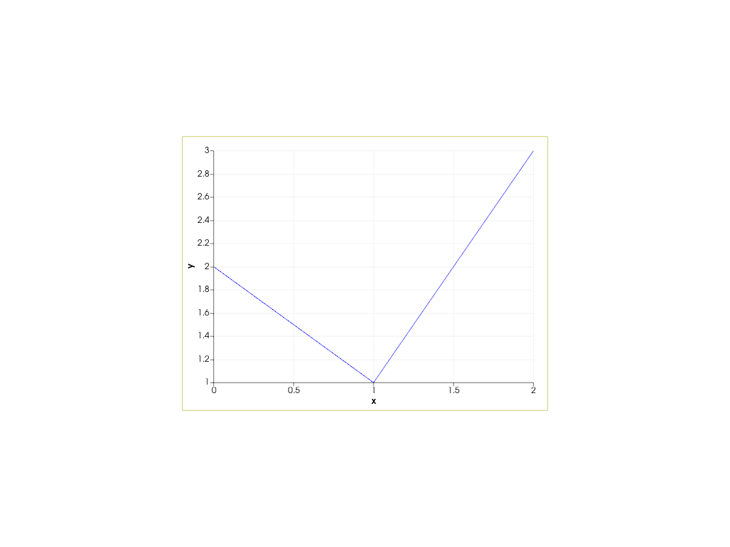 ../../../../_images/pyvista-Chart2D-loc-2_00_00.png