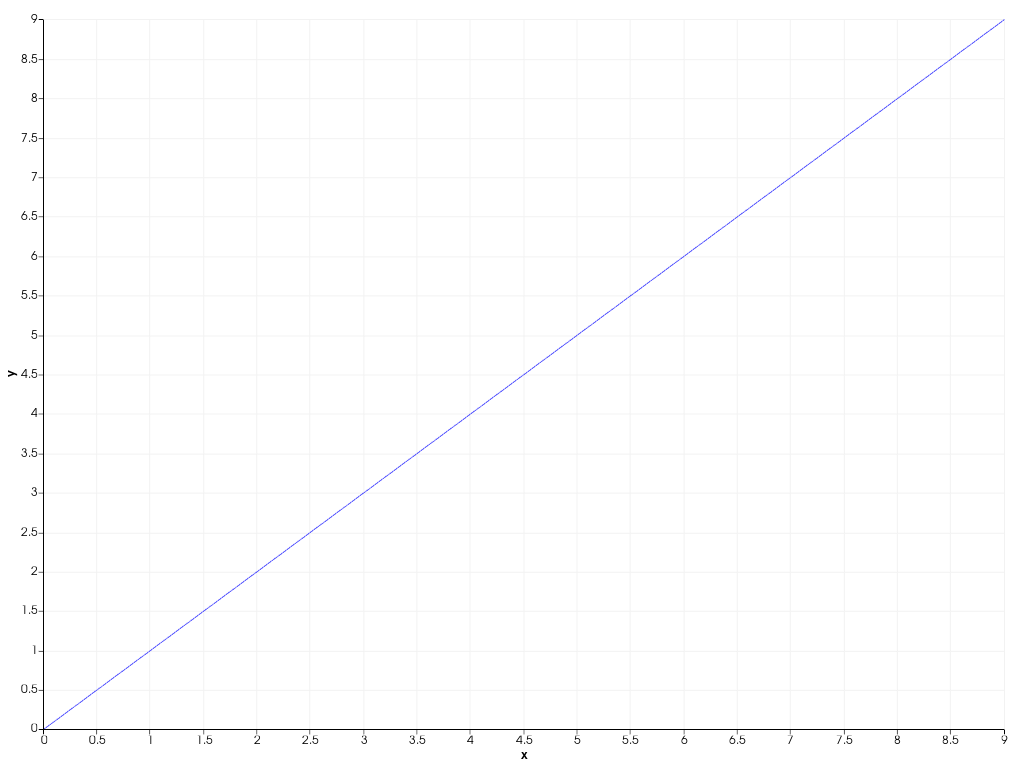 ../../../../_images/pyvista-Chart2D-plot-2_01_00.png