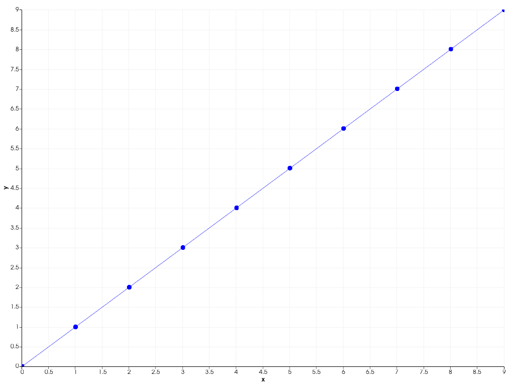 ../../../../_images/pyvista-Chart2D-plot-2_03_00.png