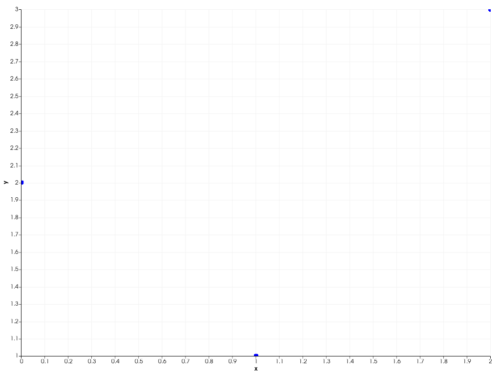 ../../../../_images/pyvista-Chart2D-scatter-2_00_00.png
