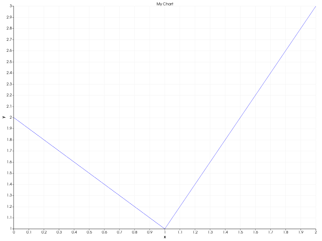 ../../../../_images/pyvista-Chart2D-title-2_00_00.png