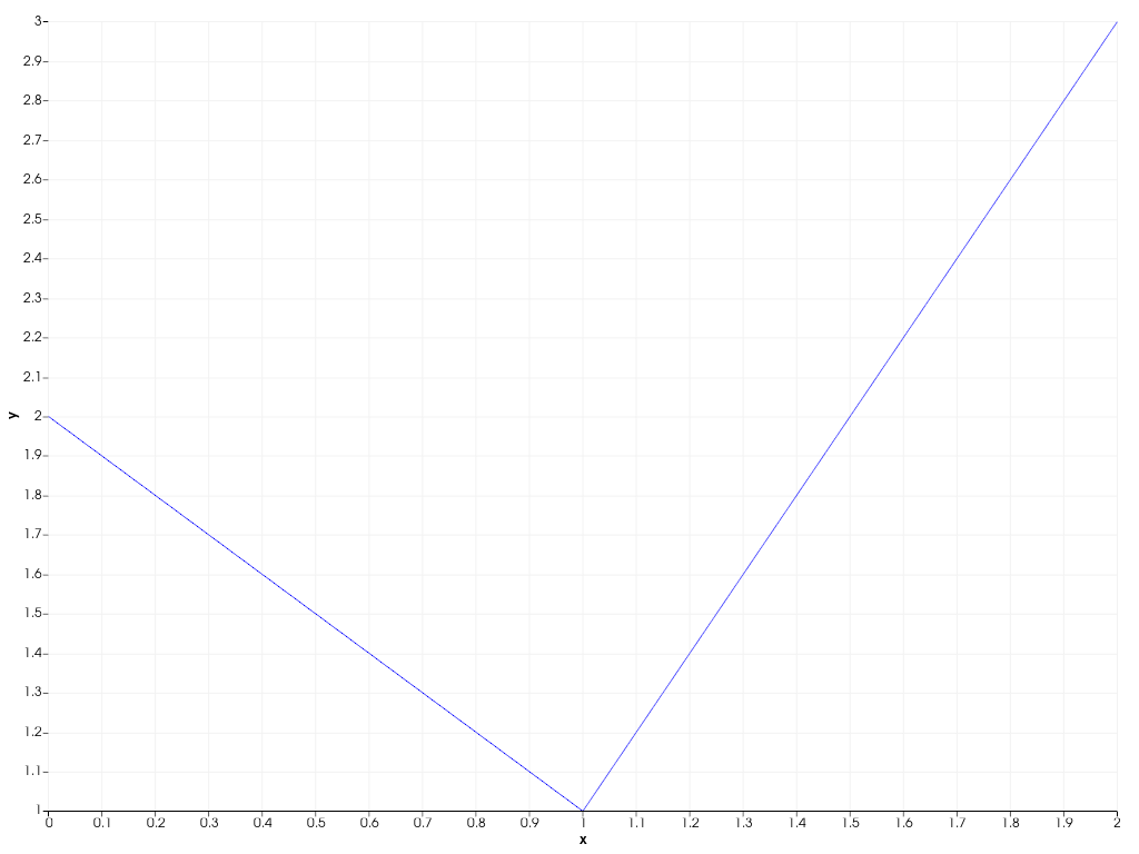 ../../../../_images/pyvista-Chart2D-y_axis-2_00_00.png