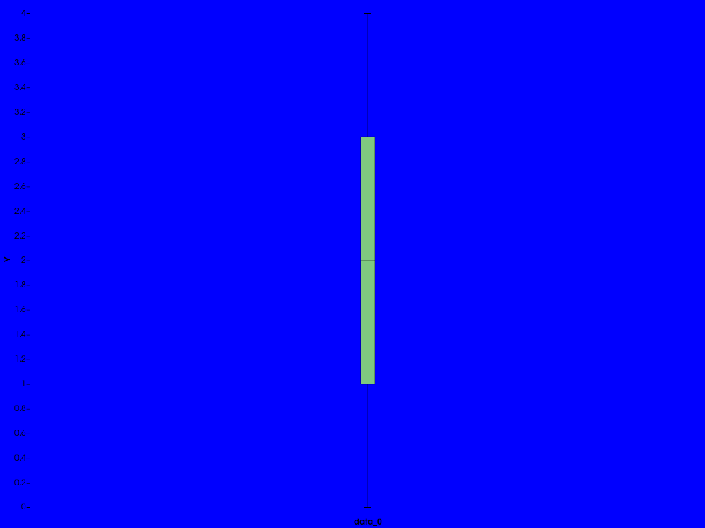 ../../../../_images/pyvista-ChartBox-active_background_color-2_01_00.png