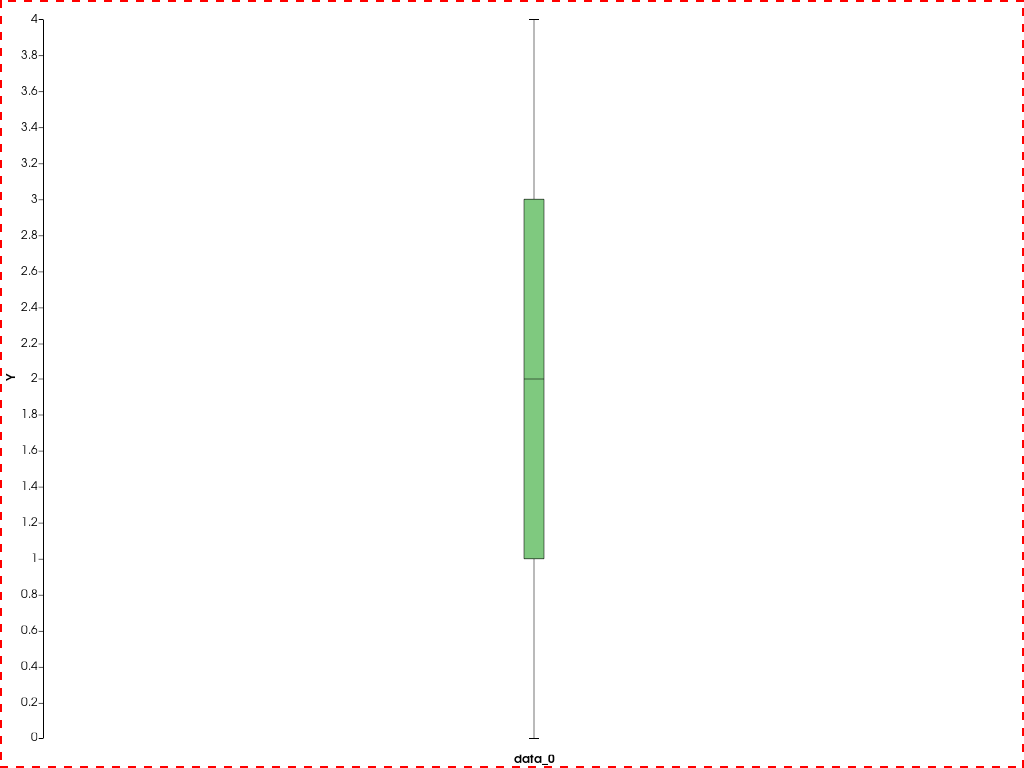 ../../../../_images/pyvista-ChartBox-border_color-2_00_00.png