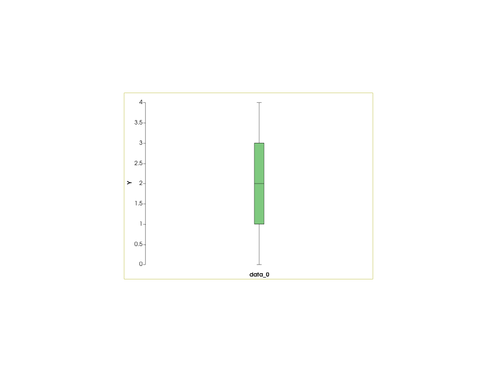 ../../../../_images/pyvista-ChartBox-size-2_00_00.png