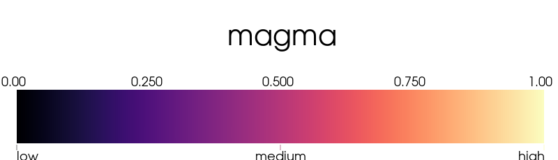 ../../../_images/pyvista-LookupTable-annotations-1_00_00.png