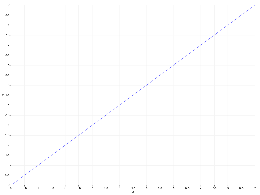 ../../../_images/pyvista-Plotter-add_chart-1_01_00.png