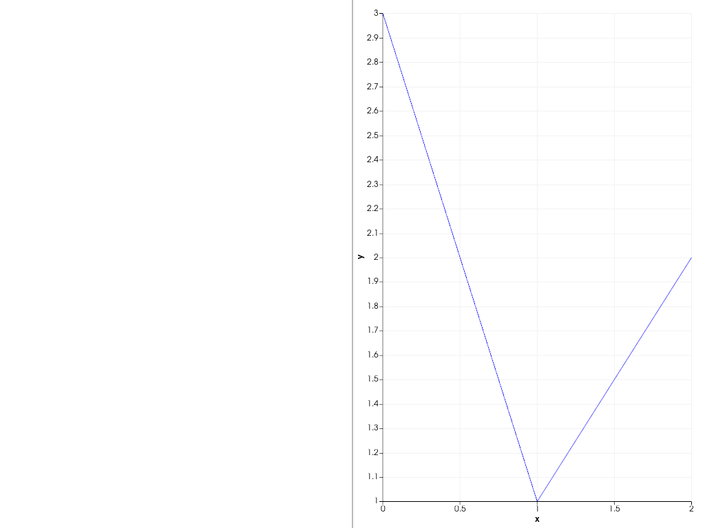 ../../../_images/pyvista-Plotter-remove_chart-1_02_00.png