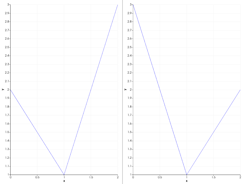 ../../../_images/pyvista-Renderer-remove_chart-1_00_00.png