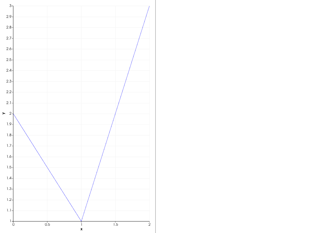 ../../../_images/pyvista-Renderer-remove_chart-1_01_00.png