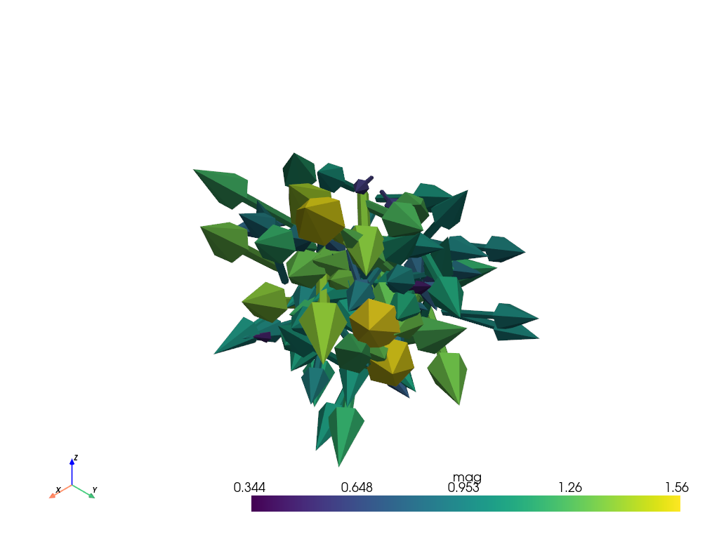 ../../../_images/pyvista-plot_arrows-1_00_01.png