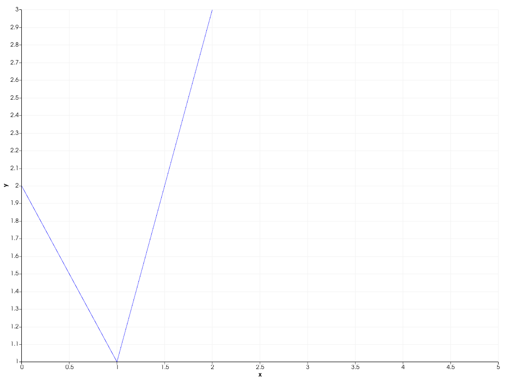 ../../../../_images/pyvista-plotting-charts-Axis-behavior-2_00_00.png