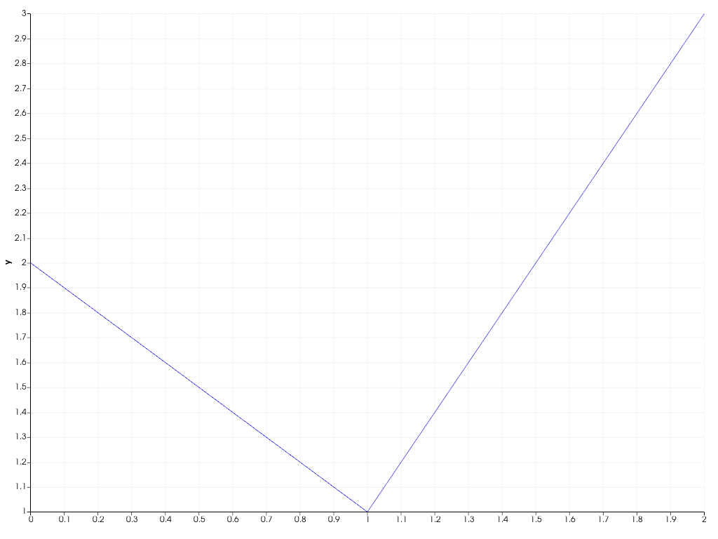 ../../../../_images/pyvista-plotting-charts-Axis-label_visible-2_00_00.png