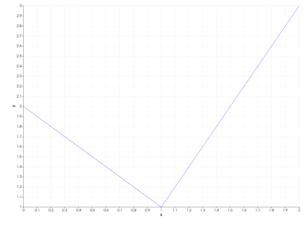 ../../../../_images/pyvista-plotting-charts-Axis-margin-2_01_00.png