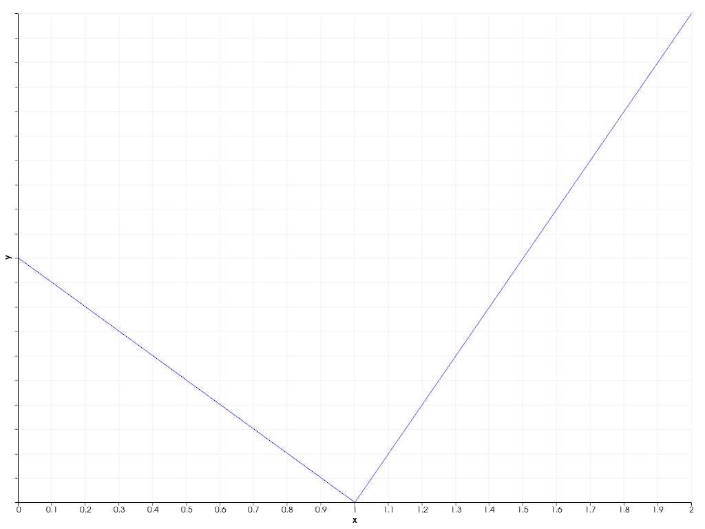 ../../../../_images/pyvista-plotting-charts-Axis-tick_labels_visible-2_00_00.png