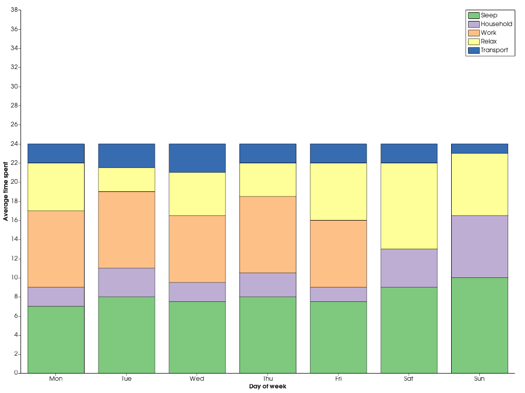 ../../../../_images/pyvista-plotting-charts-BarPlot-2_00_00.png