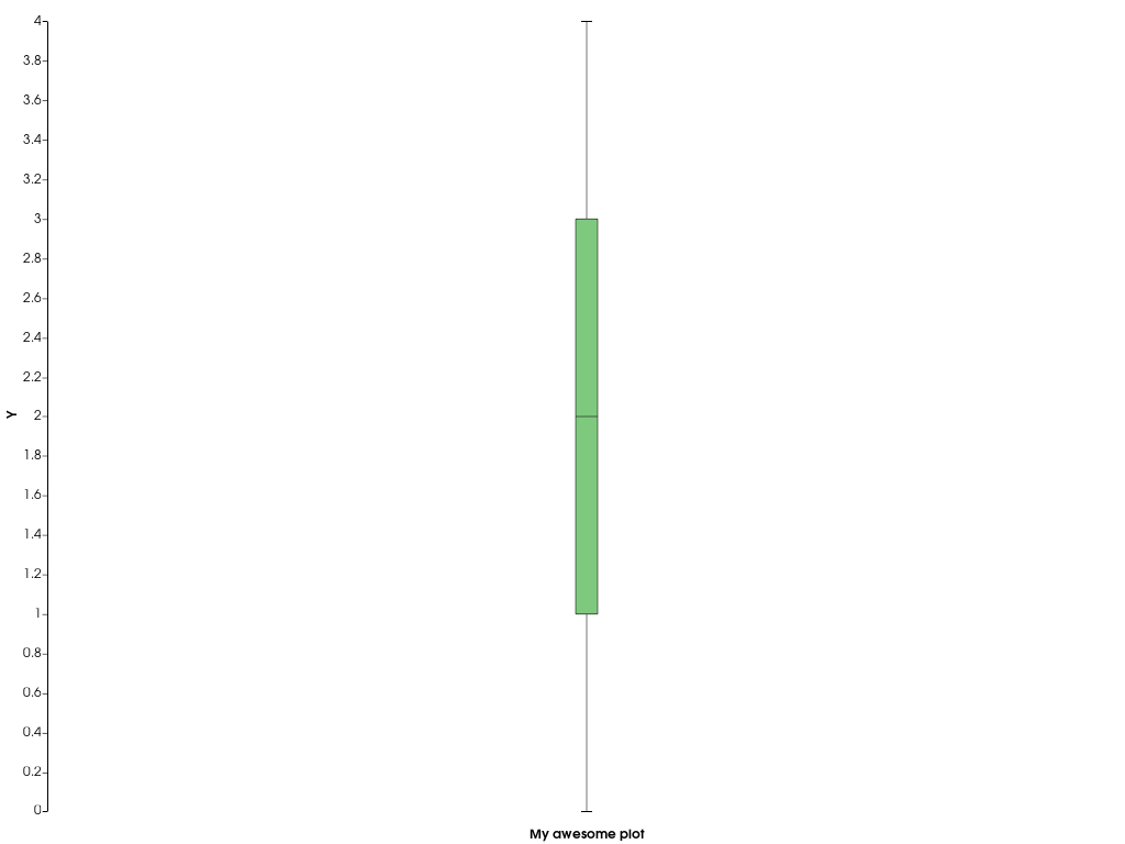 ../../../../_images/pyvista-plotting-charts-BoxPlot-label-2_01_00.png