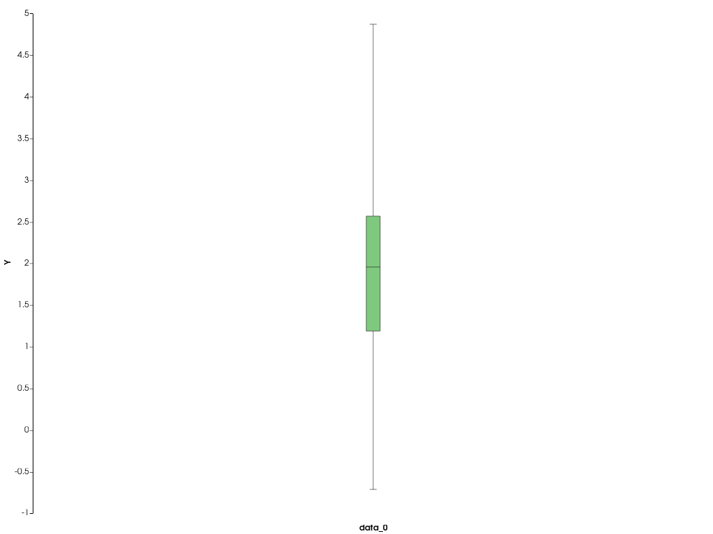 ../../../../_images/pyvista-plotting-charts-BoxPlot-update-2_01_00.png
