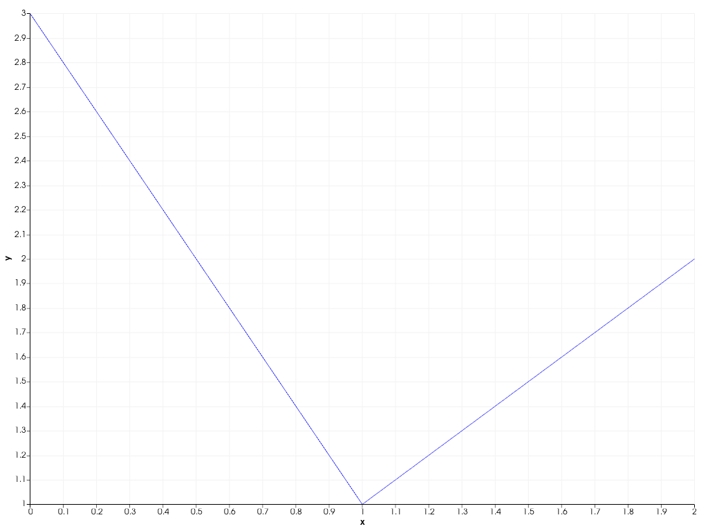 ../../../../_images/pyvista-plotting-charts-LinePlot2D-update-2_01_00.png