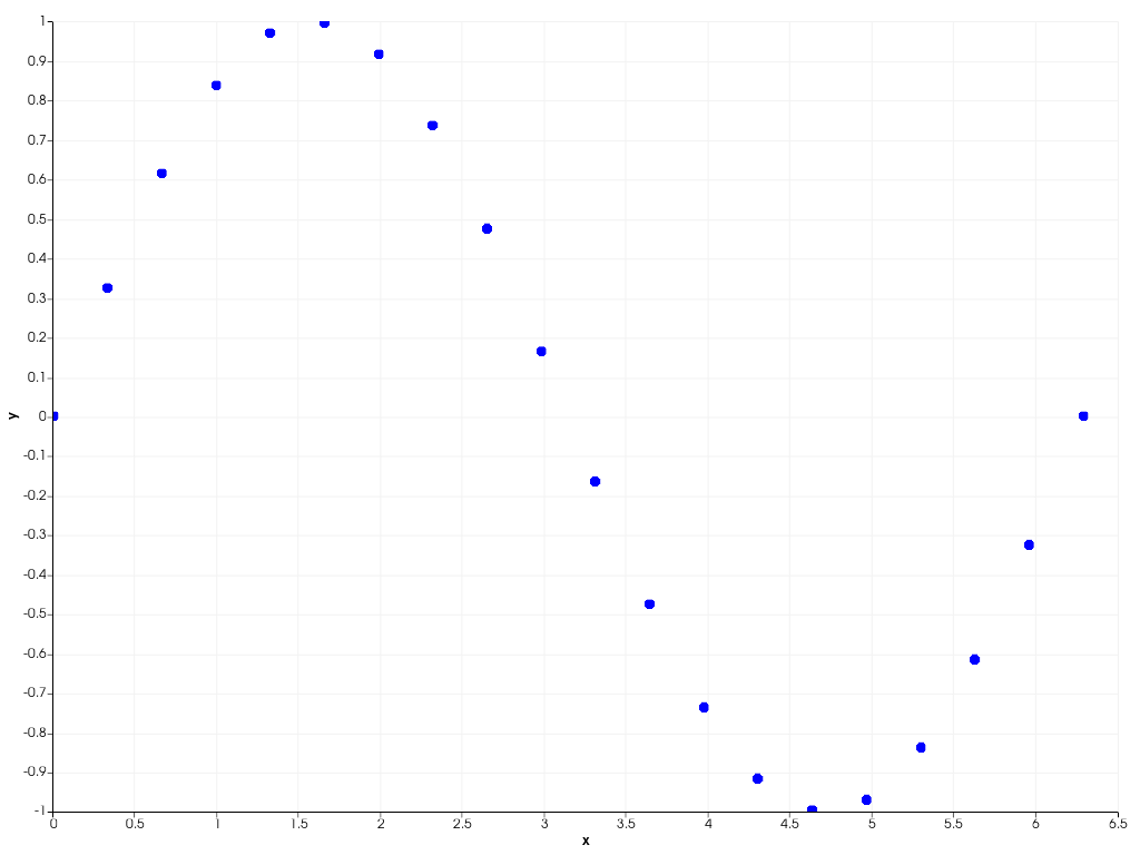 ../../../../_images/pyvista-plotting-charts-ScatterPlot2D-2_00_00.png
