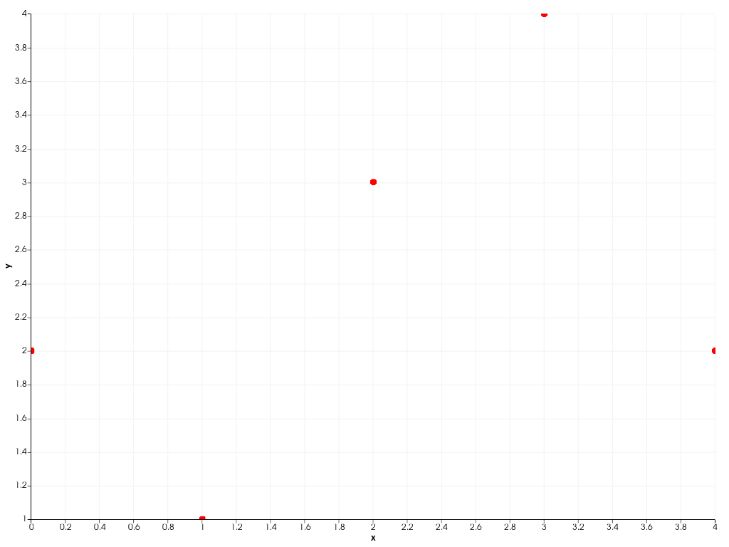 ../../../../_images/pyvista-plotting-charts-ScatterPlot2D-color-2_00_00.png