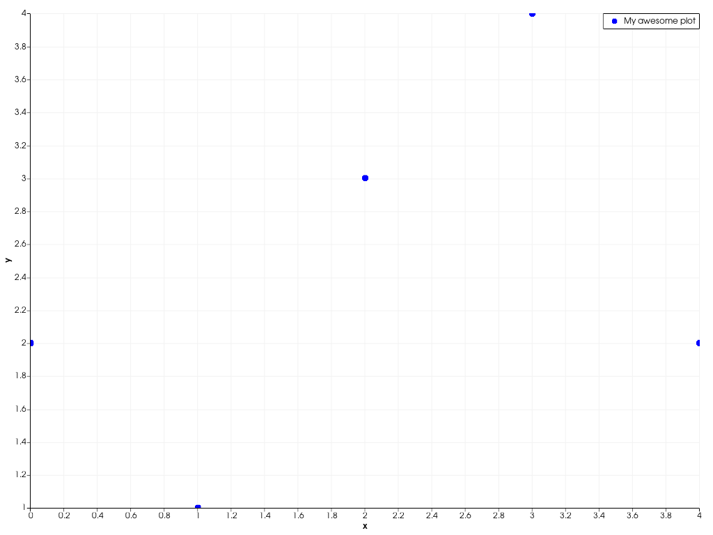 ../../../../_images/pyvista-plotting-charts-ScatterPlot2D-label-2_00_00.png