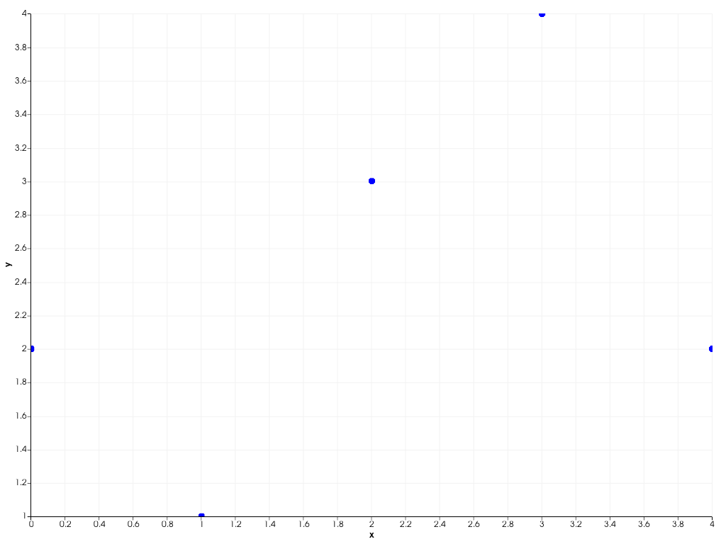../../../../_images/pyvista-plotting-charts-ScatterPlot2D-marker_style-2_00_00.png