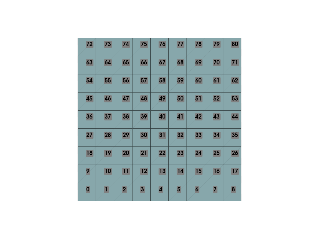 cell centers
