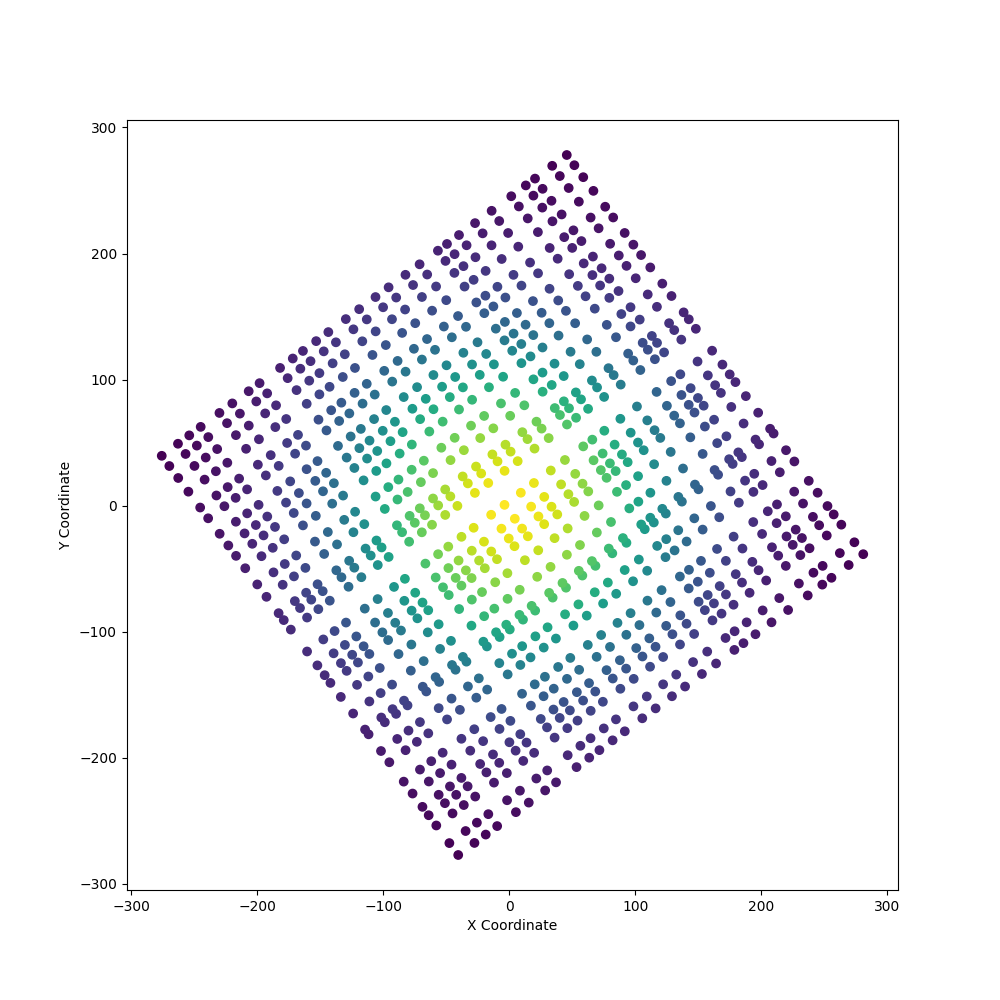 create structured surface