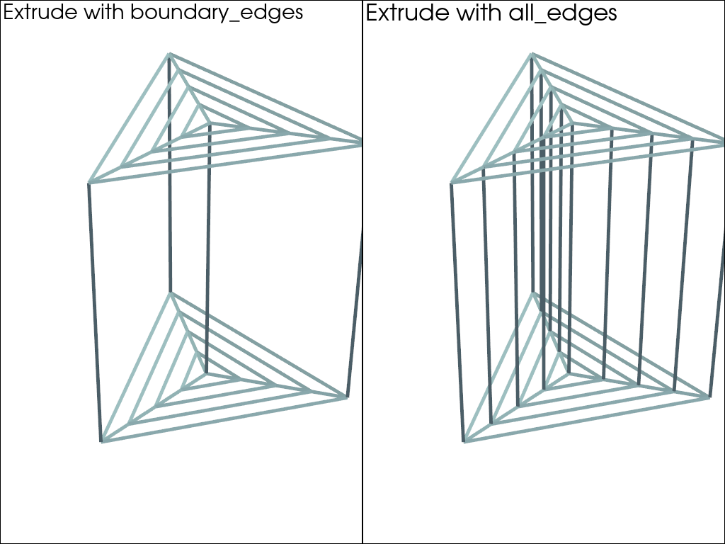 extrude trim