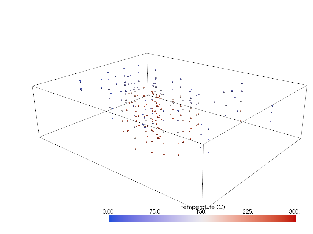 interpolate