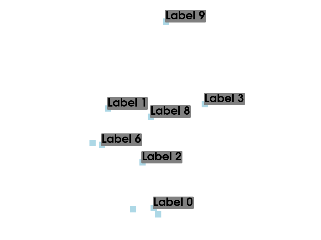 labels