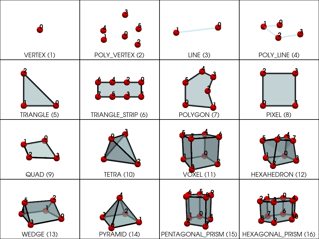 linear cells