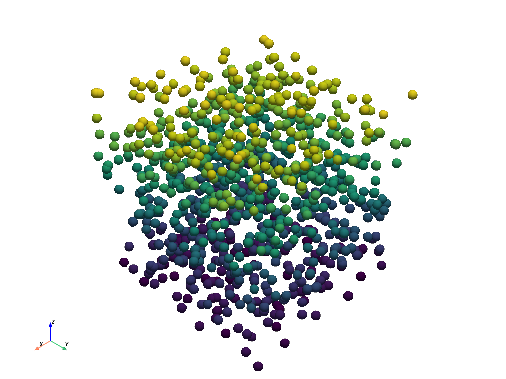 point clouds