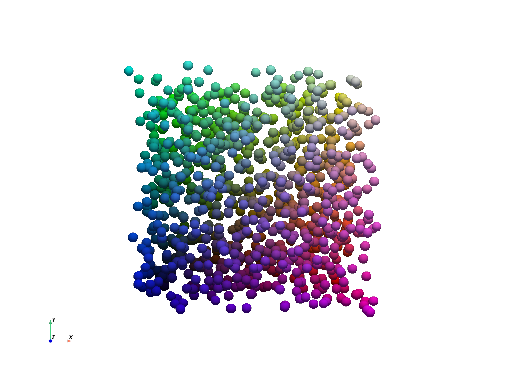 point clouds