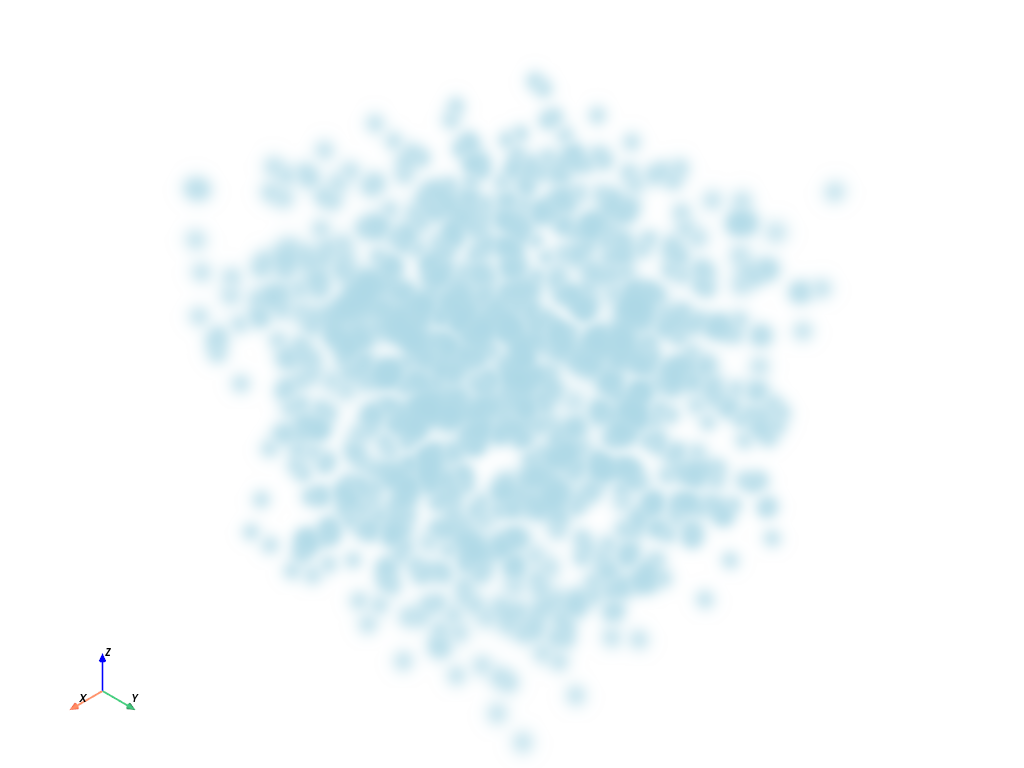 point clouds