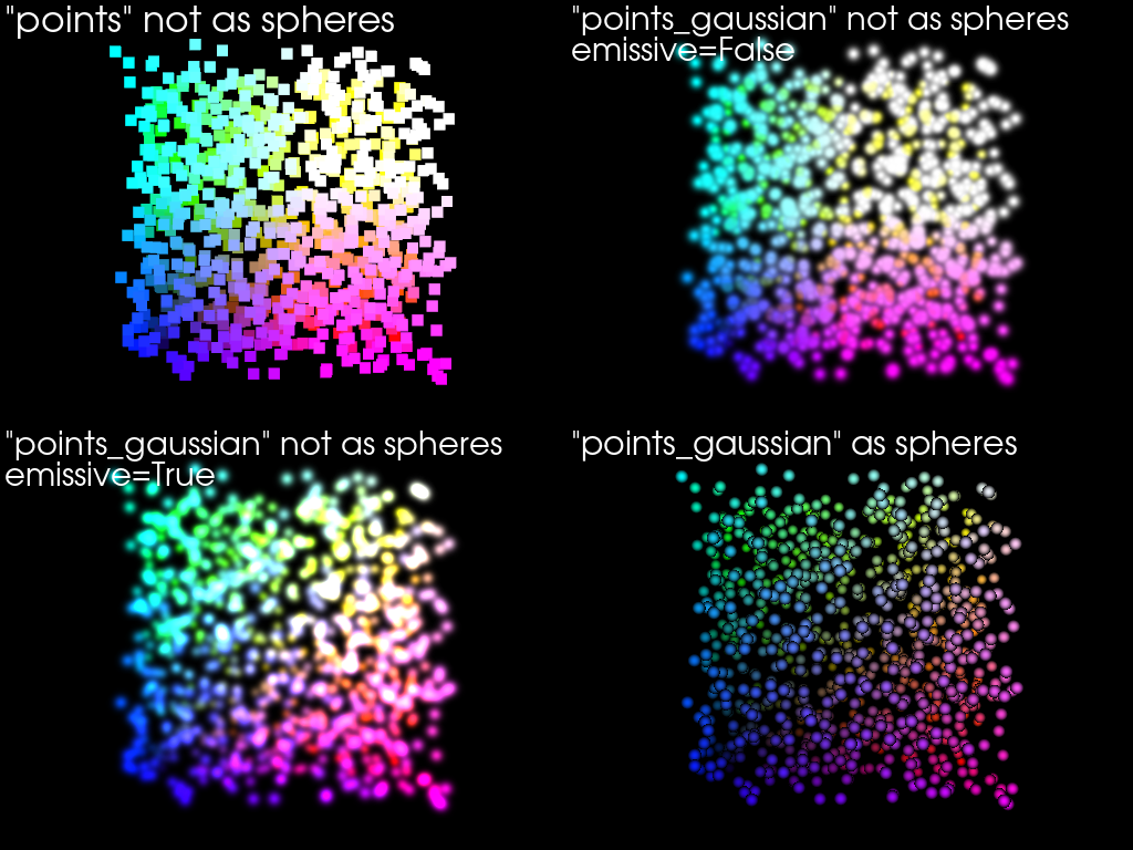 point clouds