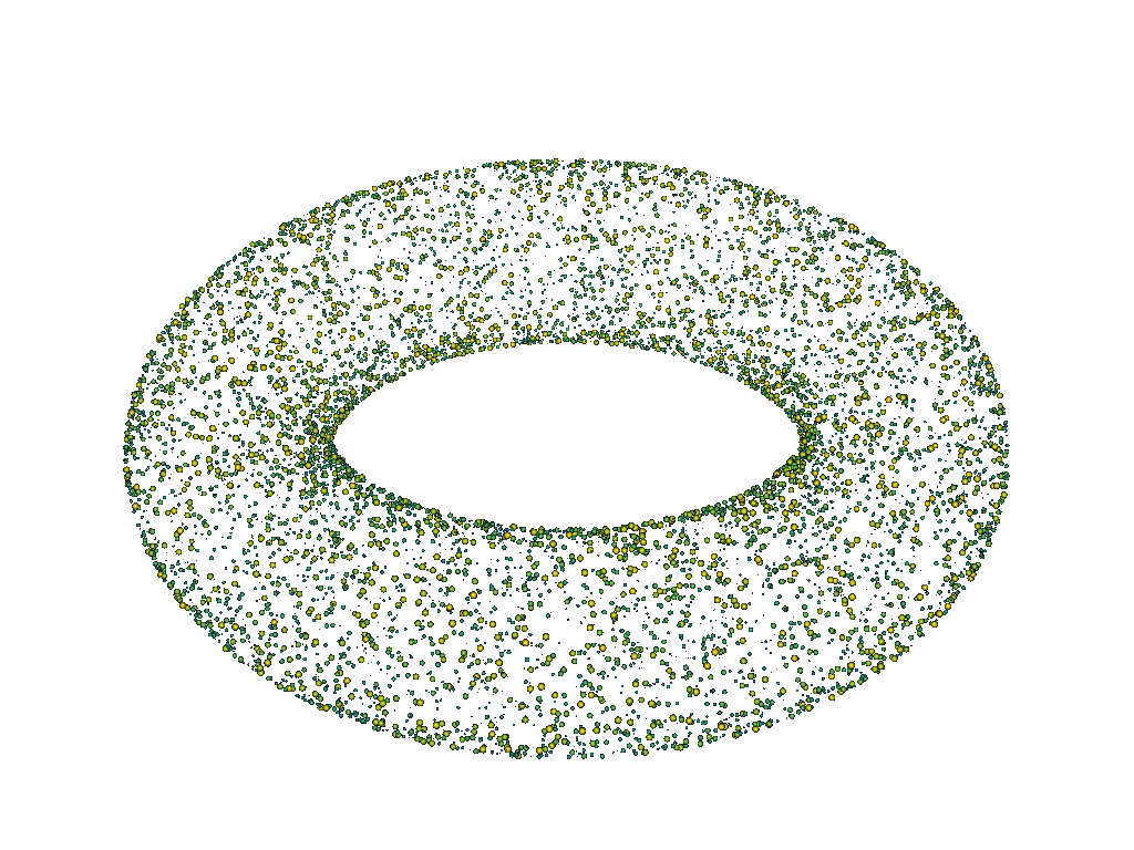 points gaussian scale