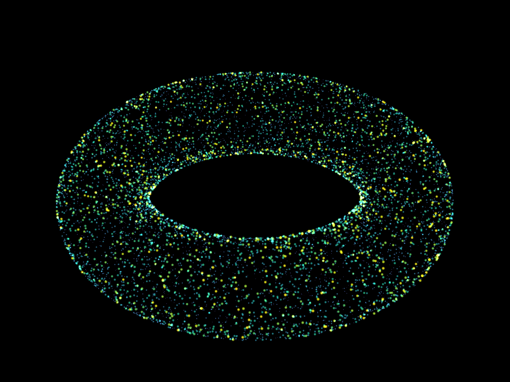 points gaussian scale