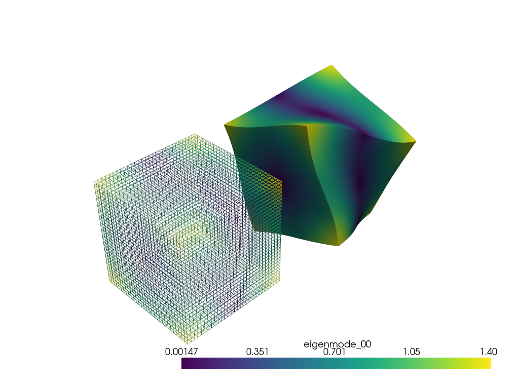 warp by vector eigenmodes